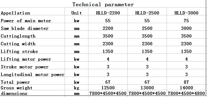 /Wholesale/Stone Cutting Machine/ Heavy Size Bridge Type Block Cutting Machine